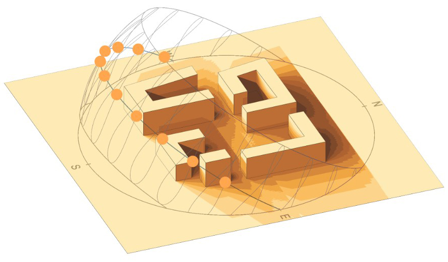 Sun path and cumulative sun hours on the test site